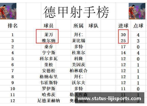 利记sbobet德甲最新积分战报：莱比锡大胜登顶，多特位列第3，沙尔克再刷耻辱